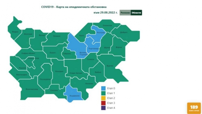 Двуседмичната заболеваемост от COVID 19 на 14 дневна база е под 200