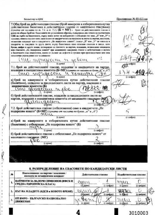 13 вида грешки има в протокола за резултатите от евровота