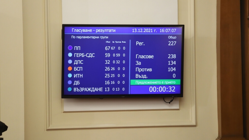 Парламентът одобри новата структура на Министерския съвет За гласуваха 134 има