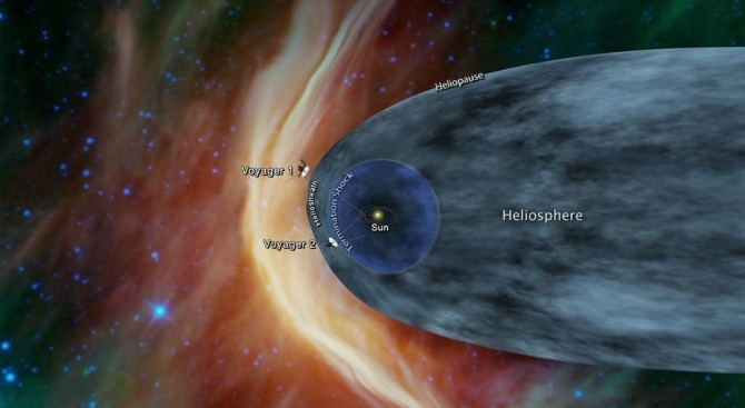 Вояджър 2 вероятно се е доближил до границите на Слънчевата