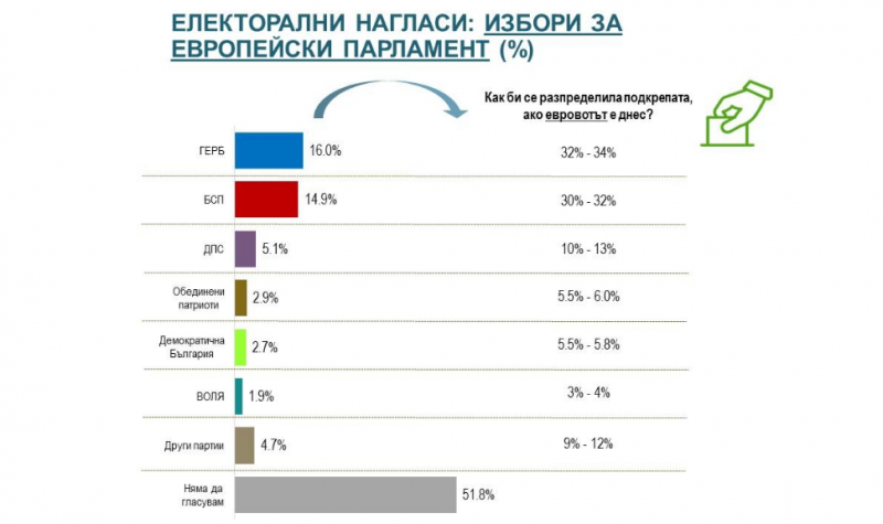 Социологическа агенция Алфа рисърч публикува изследване което обобщава случилото се