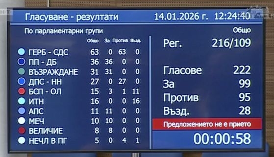 След като на първо четене депутатите в парламента решиха да