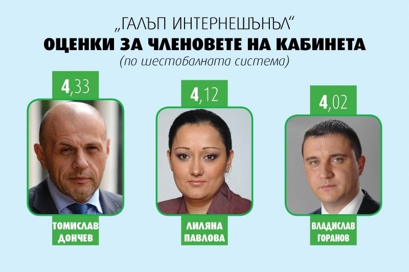 Министрите от третото правителство на Бойко Борисов приключват първата си