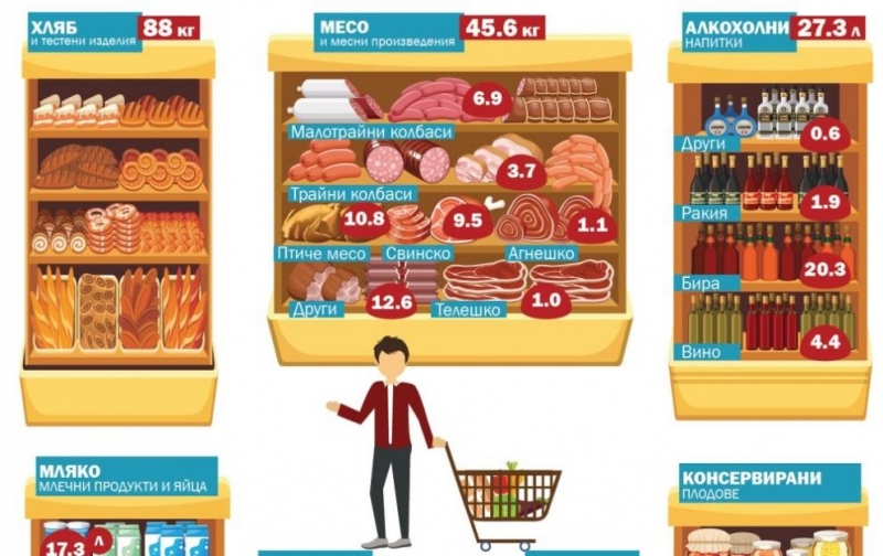 Какъв е общият потребителски разход на българина Националният статистически институт