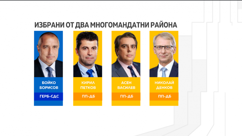 Съставът на парламента: Депутатите, избрани от два района, трябва да се откажат от единия