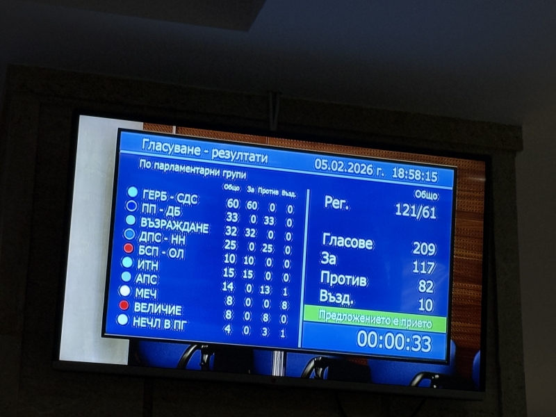 Депутатите гласуваха на второ четенe промените в Изборния кодекс Окончателно