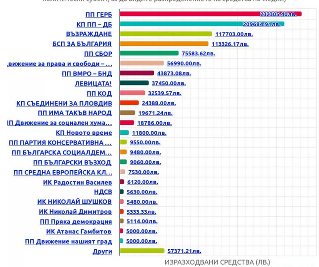Интересен факт изникна от предизборната кампания – на практика неизвестната