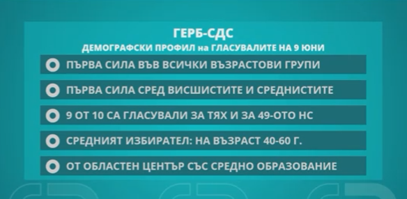 Вижте коя партия какви избиратели привлече
