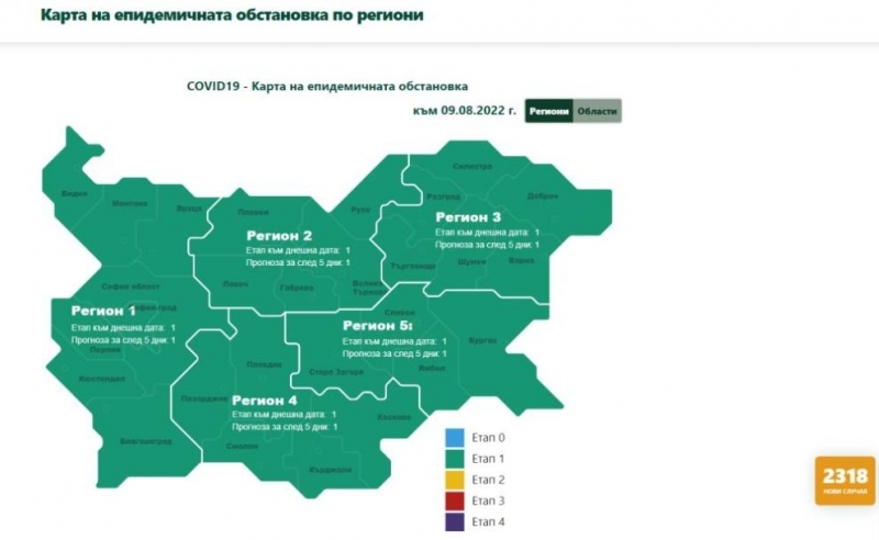 Двуседмичната заболеваемостта от COVID 19 продължава да спада Това показват данните
