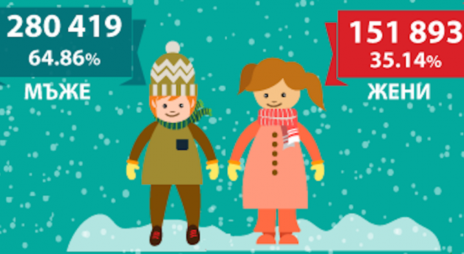 Над 430 хиляди българи ще празнуват имен ден в дните