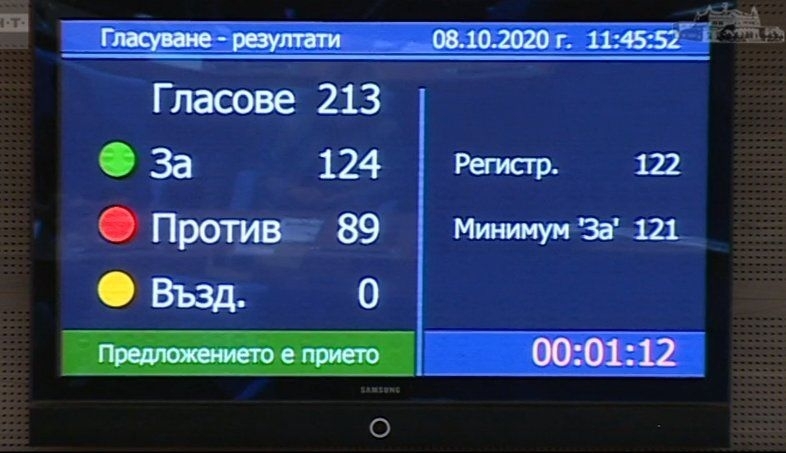 Парламентът отхвърли ветото на президента Румен Радев върху последните изменения