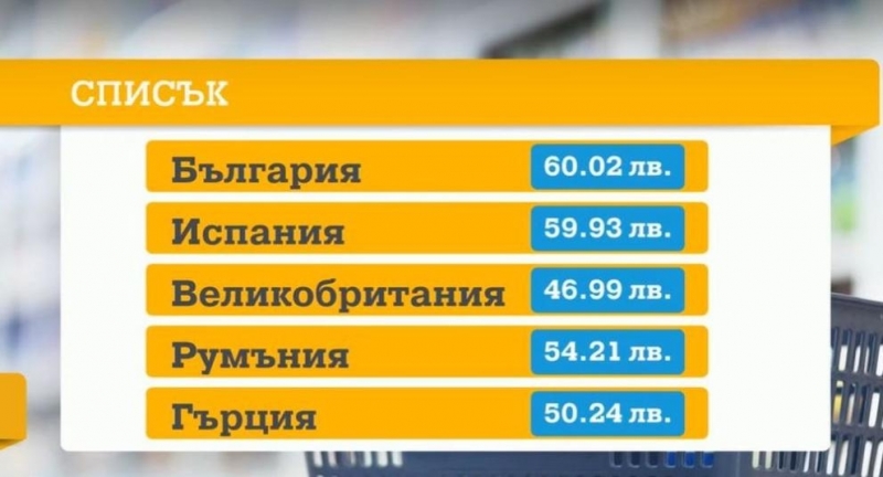 Храните поскъпнаха с 25 за една година Това показват
