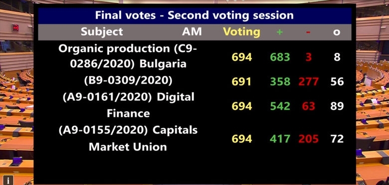 Въпреки съпротивата на Европейската народна партия евродепутатите приеха резолюцията изготвена