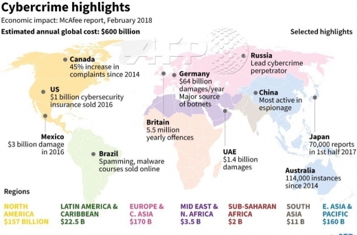 Съединените щати и Великобритания издадоха съвместна тревога за злонамерена кибератака
