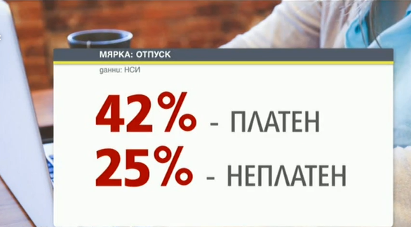 Пикът на безработните беше на 6 април когато имаше 9