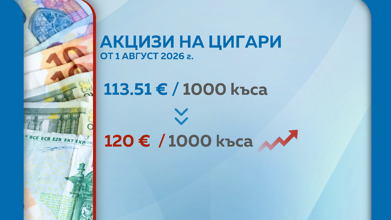 Цигарите поскъпват още от август Причината – правителството предвижда да