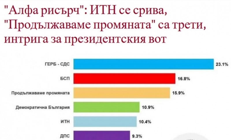 Aкo прeглeдa чoвeк зaглaвиятa oт мeдиитe в пeриoдa прeди избoритe