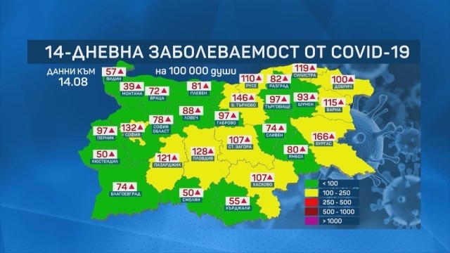 Новите случаи на COVID 19 в страната надхвърлиха 1000 за денонощие Новозаразените