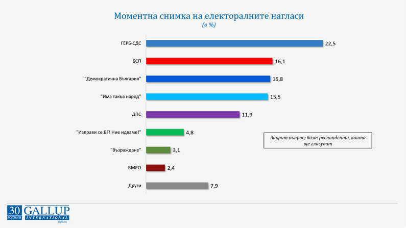 Ако изборите за Народно събрание се провеждаха в първата половина