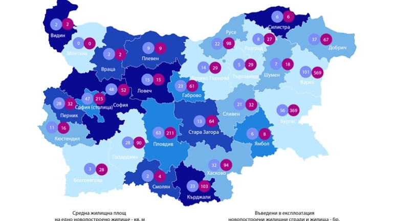 Най голям е относителният дял на новопостроените къщи 75 9 следвани от жилищните