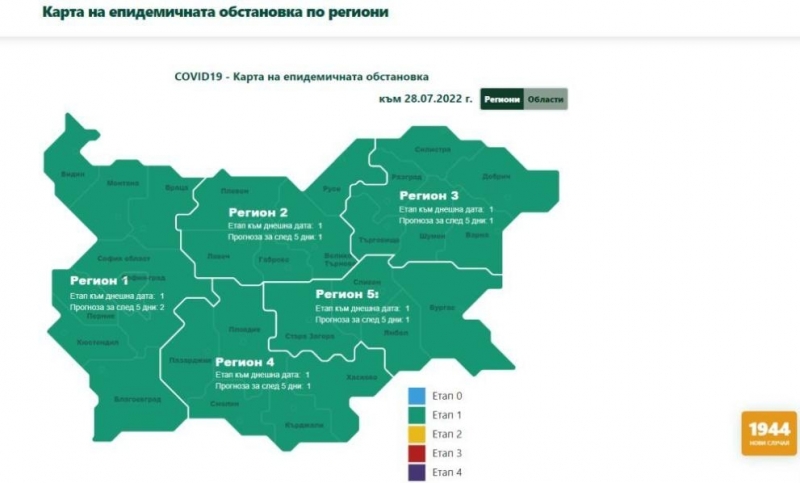304 68 заразени с COVID 19 на 100 хиляди души достигна двуседмичната