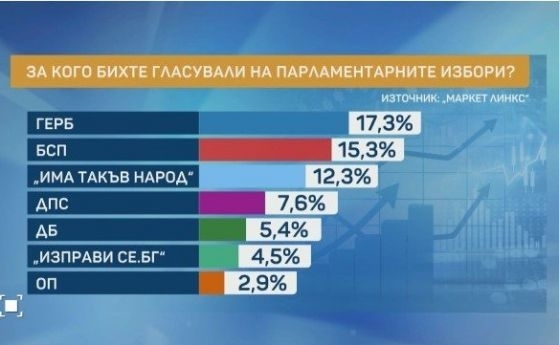 Дaтaтa нa нacрoчeнитe зa 4 aприл пaрлaмeнтaрни избoри нямa дa
