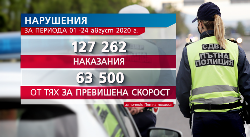 Хиляди повече нарушители по пътищата през юли и август сочат