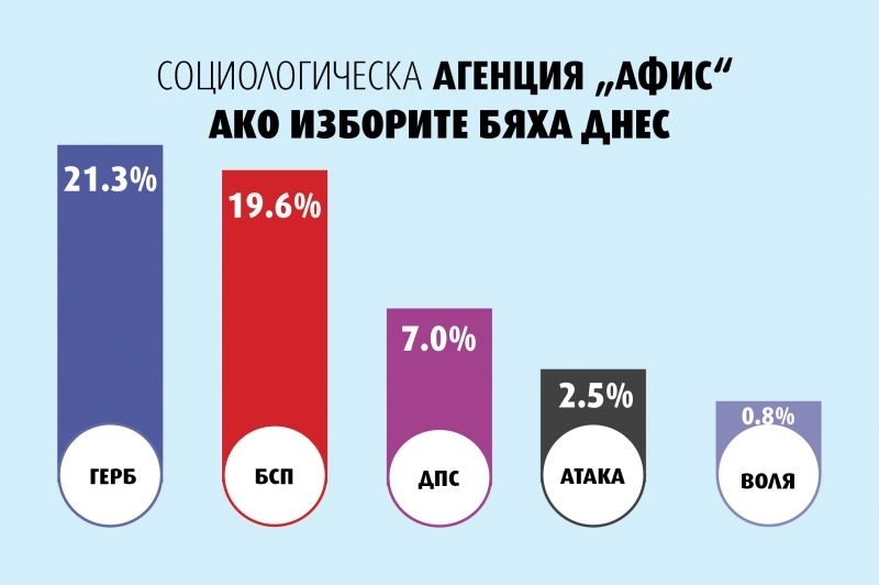 Краят на българското председателство и нетипично горещото политическо лято не