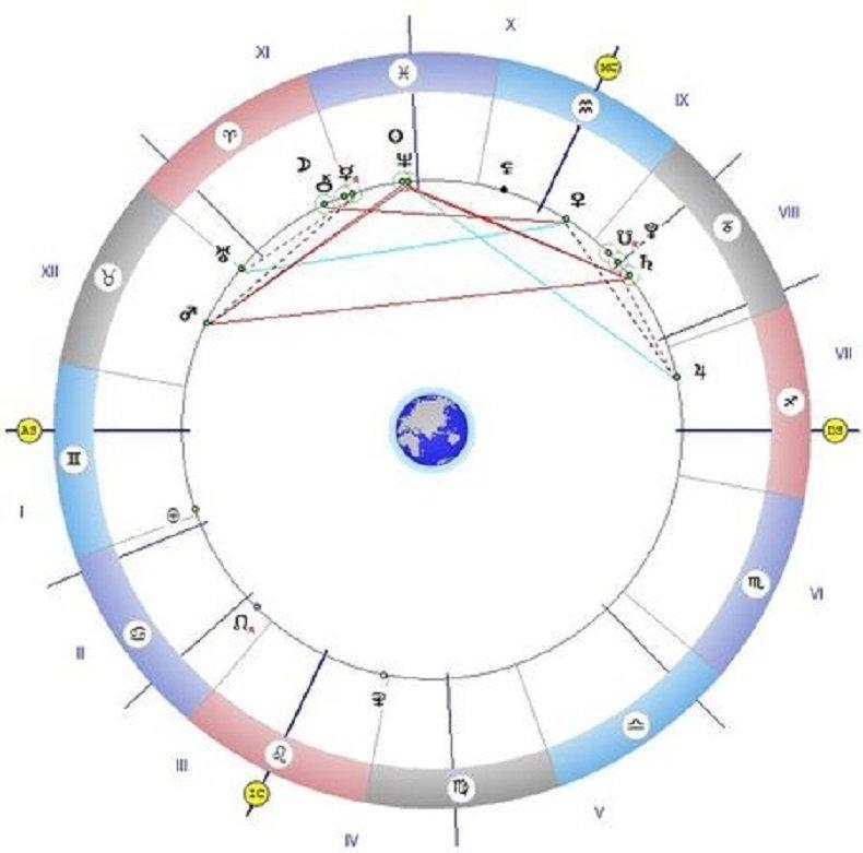Днес всеки получава толкова колкото е заслужил Благоприятно е за