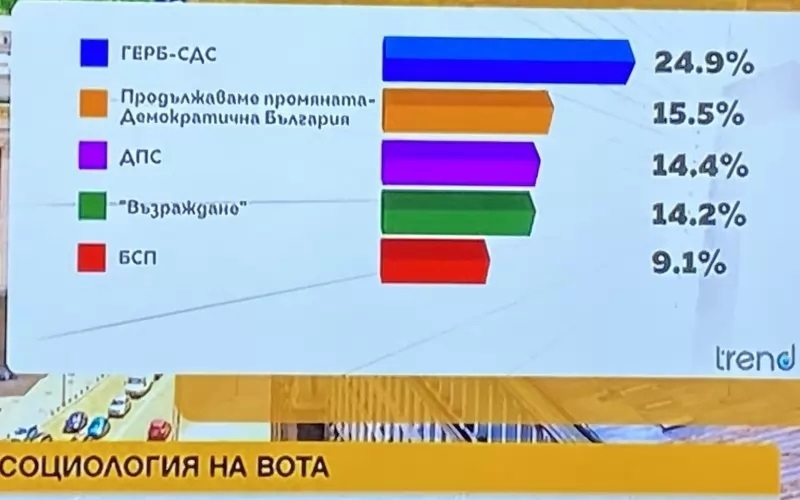 Около месец и половина преди изборите 2 в 1 ГЕРБ