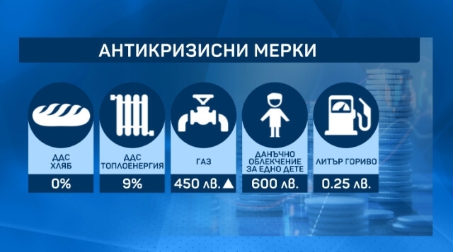 Депутатите гледат на второ четене в Бюджетна комисия антикризисните мерки