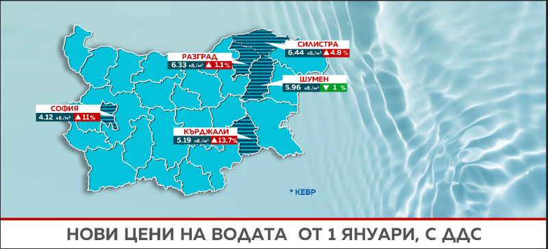 Новата година идва с нови цени на водата За повечето