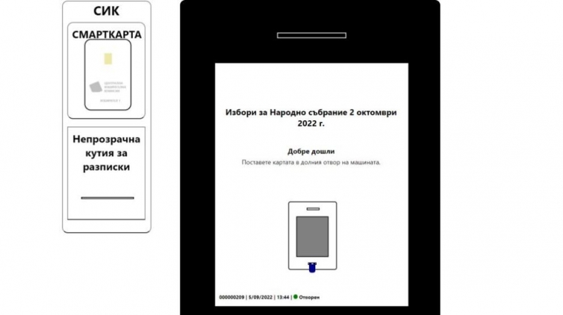 Симулатор на онлайн страницата на Централната избирателна комисия ЦИК показва