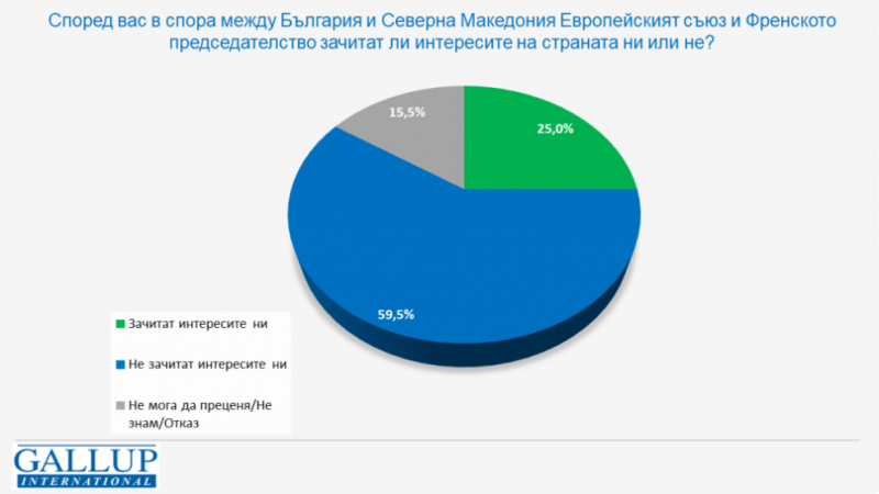 Обществото е разделено в мнението си за случващото се в
