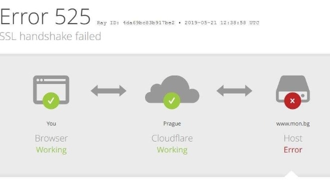 Сайтът на Министерство на образованието е блокирал показа проверка на