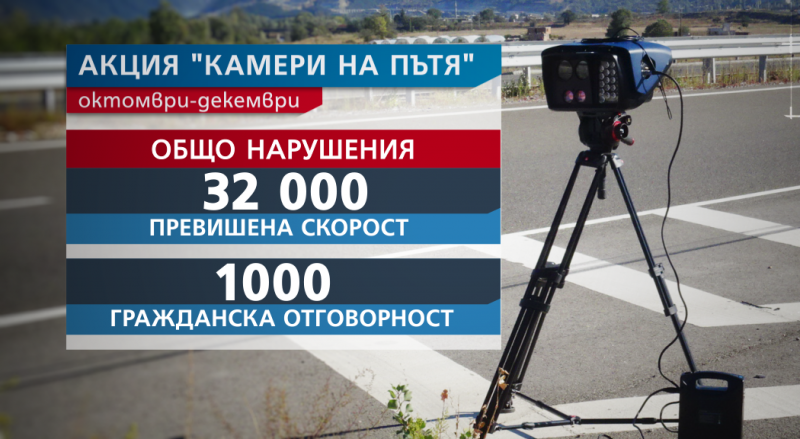 Новите супер камери на КАТ засичат рекорден брой нарушения за