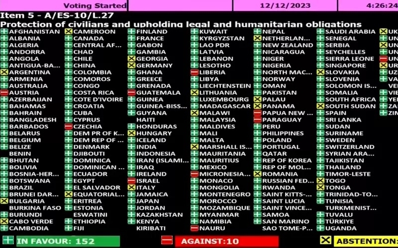 България се въздържа да подкрепи в Общото събрание на ООН