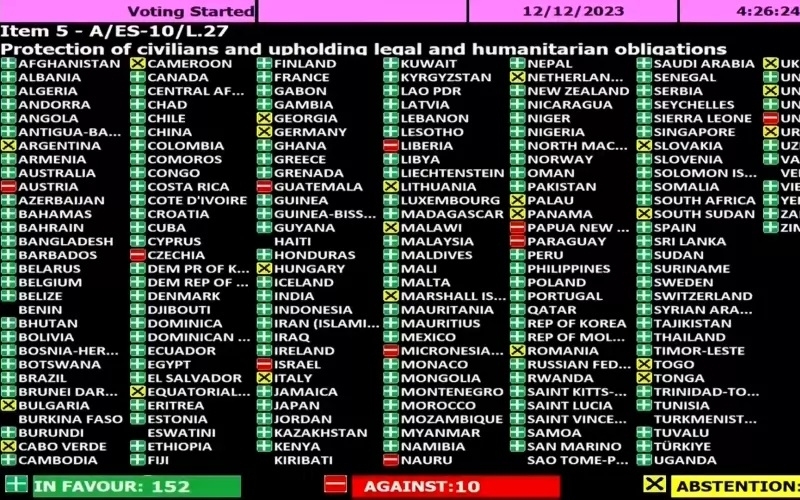 България се въздържа да подкрепи в Общото събрание на ООН