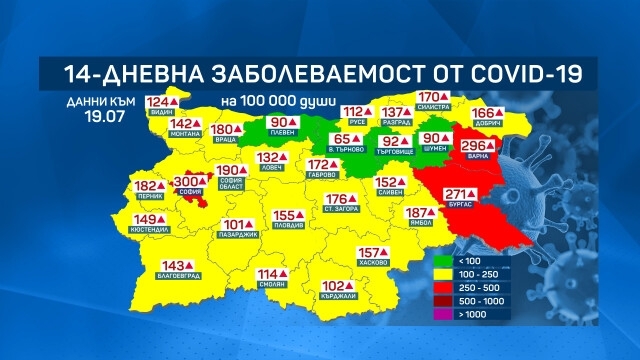 Нови пет области преминават днес в жълтата COVID зона заради