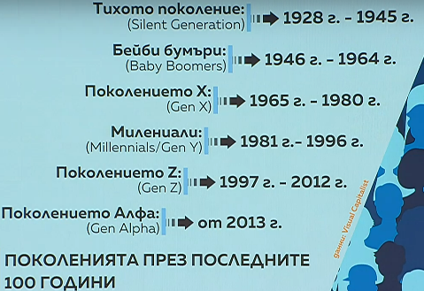 Все по често се говори за разделение на населението на