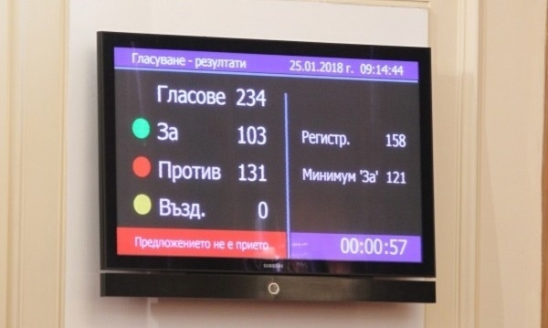 60 хиляди лева без ДДС дава парламентът за поддръжката на