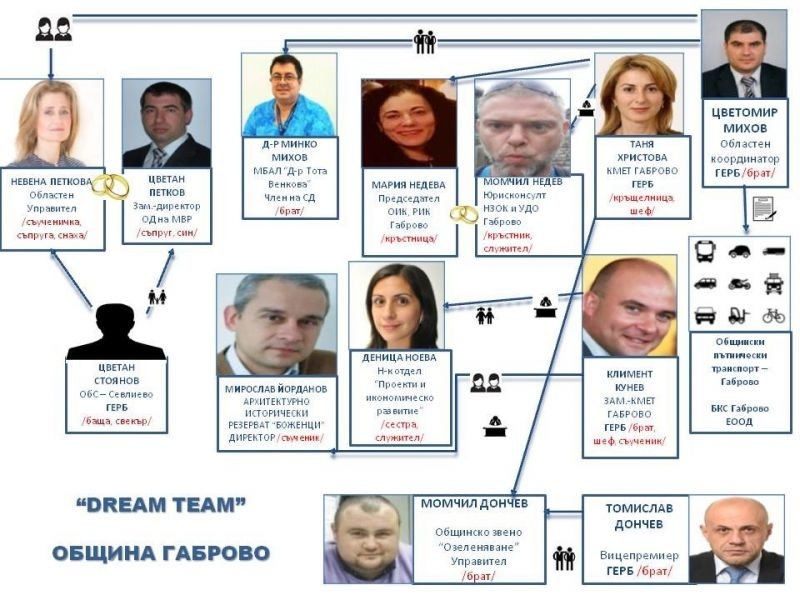 През последните дни в централата на БСП има над 70