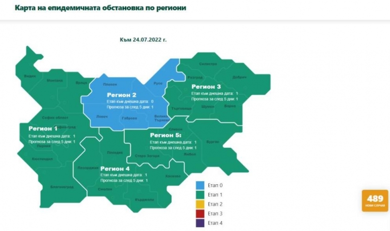 248 43 на 100 хиляди души достигна двуседмичната заболеваемост от COVID 19