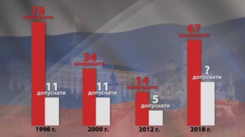 Близо два месеца остават до президентските избори в Русия на 18 март Кандидатите са