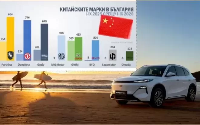 Китайските коли превземат и българския пазар